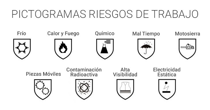 Pictogrames riscos de treball